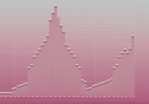 Understanding the Peak Moving Month: Trends and Insights